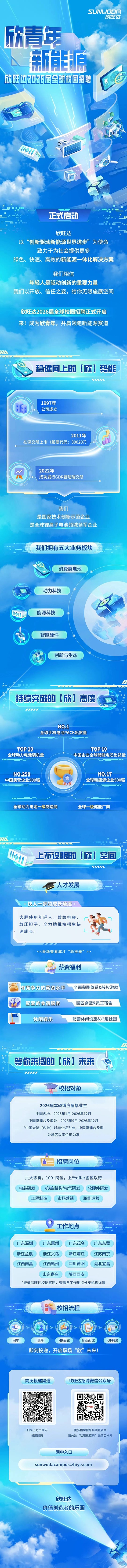 欣青年 新能源 _ 欣旺达2026届全球校园招聘正式启动！.jpg