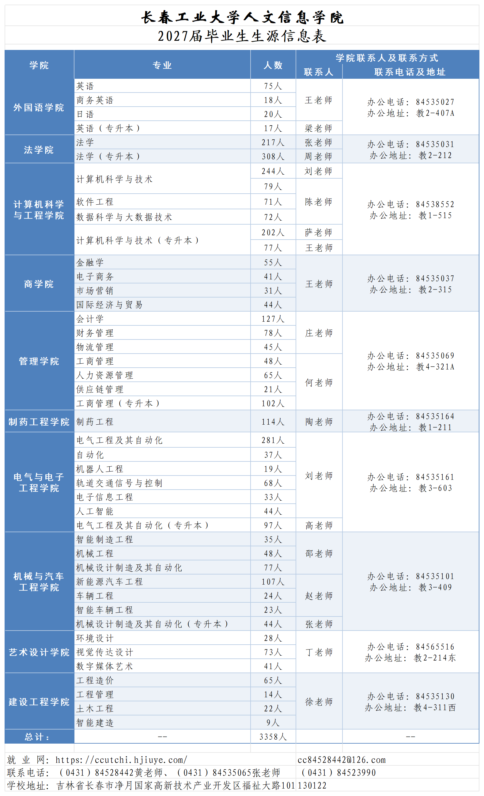 表二2027届生源信息表 (1)_对外生源表用(1).png